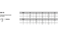 Linsensenk- Holzschrauben - DIN 95 - Edelstahl A2 - 2,5x25 - 200 Stück