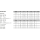 50 Stück, DIN 939 8.8 Stiftschrauben, Einschraubende = 1,25 d - Abmessung: M 8 x 45