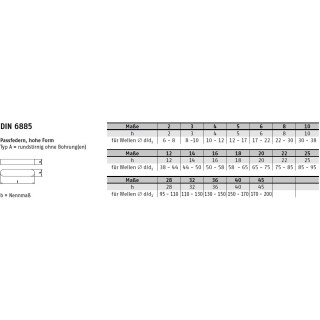 Passfeder DIN 6885 Form A rundstirnig/o.Bohrung A 4 x 4 x 28 Stahl C45+C