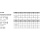 Zylinderschrauben, Innensechskant, niedriger Kopf - DIN 7984 - Edelstahl A2 - M5X16 - 500 Stück