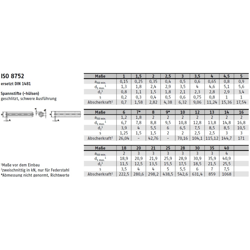 25 Stück Edelstahl Spannstifte ISO 8752 - 8x20mm Geschlitzt 1.4310